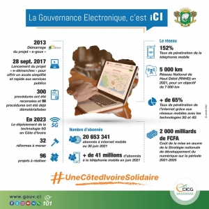 Côte d’Ivoire/ Gouvernance électronique : un enjeu clé pour une administration ivoirienne plus performante et plus engagée